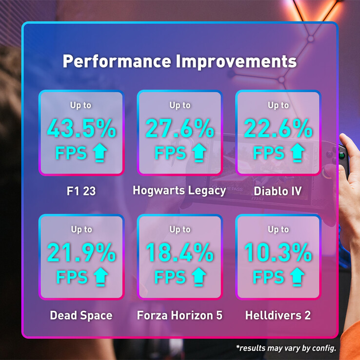 Promised performance boost (Image source: MSI)
