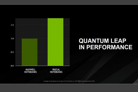 NVIDIA's claims are somewhat justified with respect to a performance increase in Pascal GPUs such as the MX150.