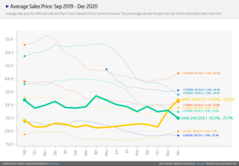 Average sales price. (Image source: Ingebor/Mindfactory)
