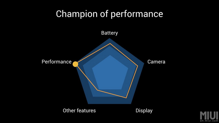 The Poco F1's priorities clearly lean towards performance. (Source: Xiaomi)