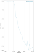 Razer Phone 2, GFXBench Manhattan battery test (OpenGL ES 3.1): performance