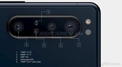 A render of an upcoming Sony mobile rear camera set-up. (Source: Android Next)