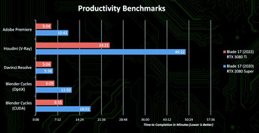 Productivity results (Image Source: Nvidia)