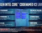 Ice Lake Architecture: 10 nm, Fast GPU, and Many New Features