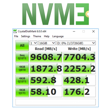 Incredible CrystalDiskMark results with three NVMe drives. (Source: Compulab)