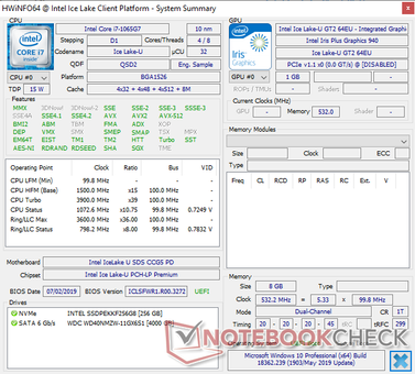 Intel SDS preliminary Ice Lake laptop specifications