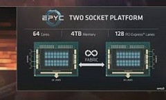 EPYC Naples has caused a shake-up in the server CPU space. (Source: TechPowerUp)