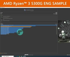 AMD Ryzen 3 5300G Engineering Sample - Cinebench R15 Multi. (Image Source: hugohk on eBay).