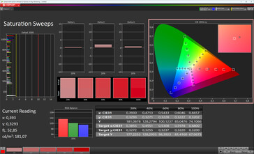 Saturation (color mode: standard, color temperature: normal, target color space: DCI-P3)