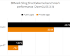 Huawei and Oppo devices caught cheating in benchmarks, 3DMark promptly delists them (Source: 3DMark)