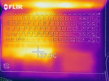 Heat map idle (top)
