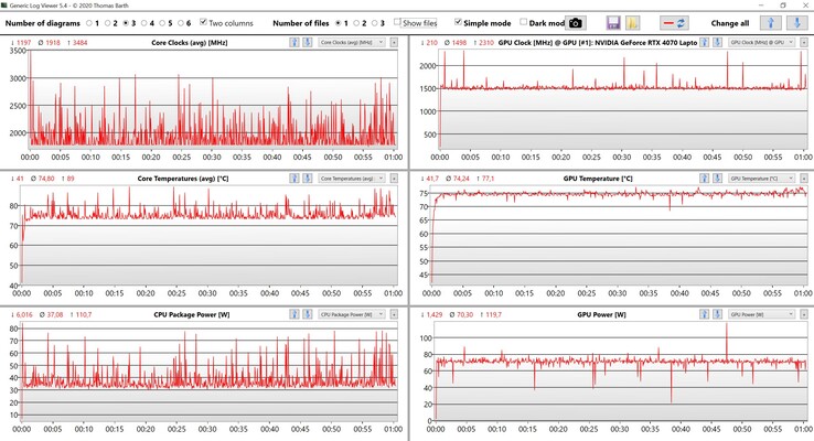 CPU/GPU performance stress test