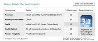 Asus U2E 1P017E : Vista Performance Index