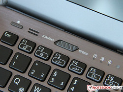 Optional additional keys