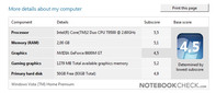 Znote 6625WD: Vista Performance Index