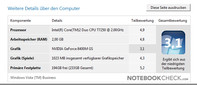 Zepto Znote 3414W: Vista Performance Index