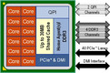 Intel E5-2697 v2 Intel E5-2697 v2