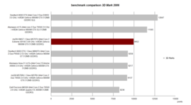 3D Mark 2006 Benchmark Comparison
