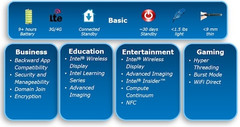 Intel lays down design guidelines for Windows 8 tablets Intel lays down design guidelines for Windows 8 tablets