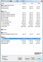 Stress test: CPU max. 96° C (Prime 95 + Furmark)