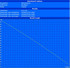Minimum battery life (Classic Test)