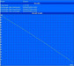 Minimum runtime (BatteryEater Classic Test)