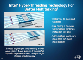 Hyperthreading