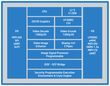 Intel Z2460 Intel Z2460