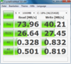Crystal Disk Mark 3.0: 74MB/s read