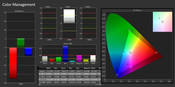Color fideltiy calibrated