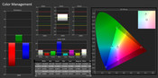 Color fideltiy uncalibrated