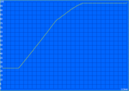 Charging to 100% when empty: 113 min