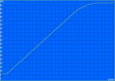 Charging: 116 Min. (HP 630: 109)