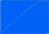 Charging: 134 min (HP 655: 116)