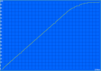 Charging: 154 min.