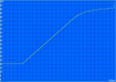 100% recharge: 192 vs. 186 min
