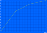 loading process
