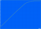 Battery charging cycle