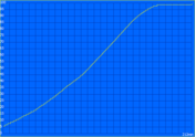 Charging process