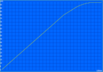 Charging process