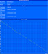 Min Battery Life (Classic Test)