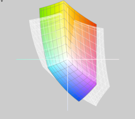 Dell Latitude E5520 vs. sRGB (t)