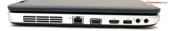 Left: RJ45, VGA, HDMI, USB 2.0, audio
