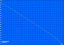 Minimum battery life (Classic Test)