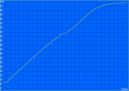 Battery charge