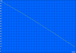 Maximum Battery Life (Readers Test)