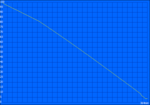 Maximum battery runtime (BatteryEater Readers Test)