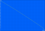 Minimum Runtime (BatteryEater Classic Test)