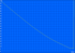 Minimum battery life (Classic Test)
