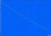 Maximum battery runtime (Reader's Test)